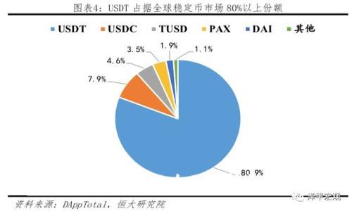 区块链出金通道的全面解析与选择指南