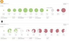 医疗供应链的区块链技术