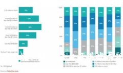 中国跨境区块链平台及其